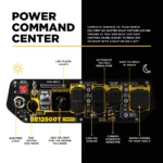 BE 9000W/12500W Generator Tri-Fuel Gas Propane Natural Gas Electric Start CO Detect 120/240V New - Image 5