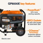 Generac GP8000E 8000W/10000W Gas Portable Generator with CO Sense, Electric Start, PowerRush, Refurbished - Image 5